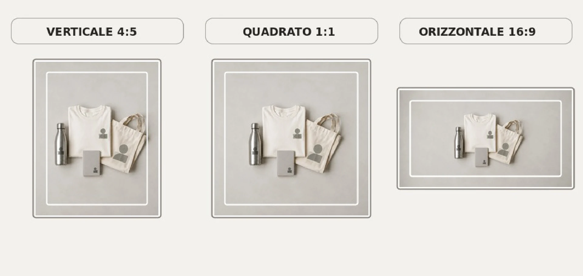 Confronto dei formati foto prodotto per social media con ritaglio verticale 4:5, quadrato 1:1 e orizzontale 16:9 dello stesso set di prodotti personalizzati